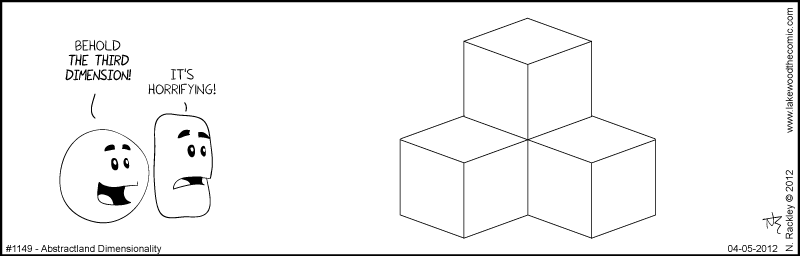 Abstractland Dimensionality