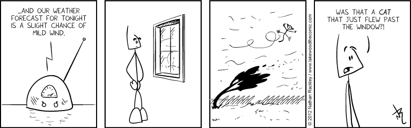 Blustery