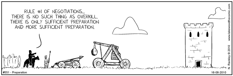 Preparation